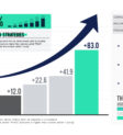 SEO performance